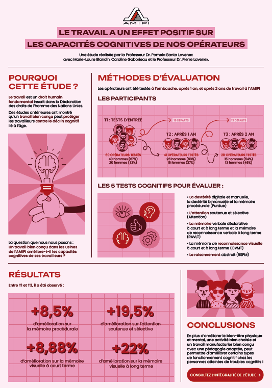 Etude capacités cognitives